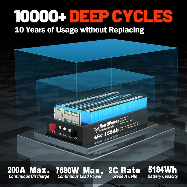 2021 Advanced EV Just In! 2021 6 PASS LIFTED With NEW 135AH Lithium photo 15